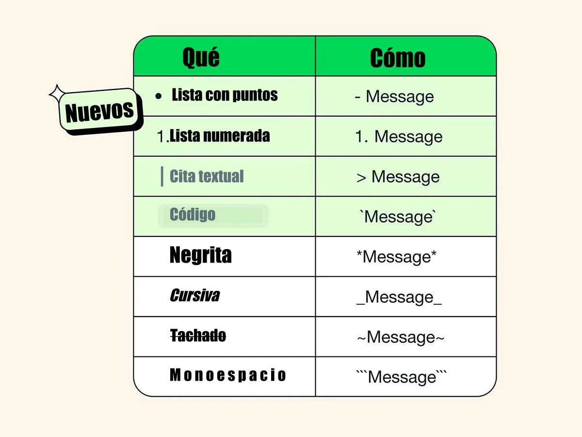 Formatos WhatsApp